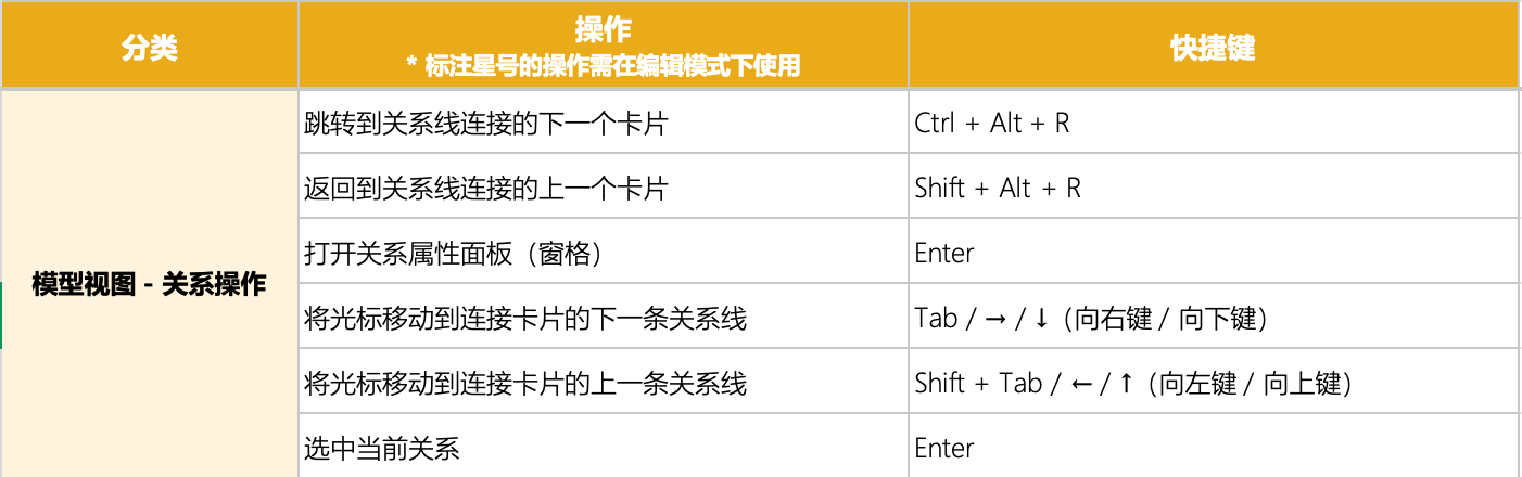 PowerBI模型视图 - 关系操作快捷键